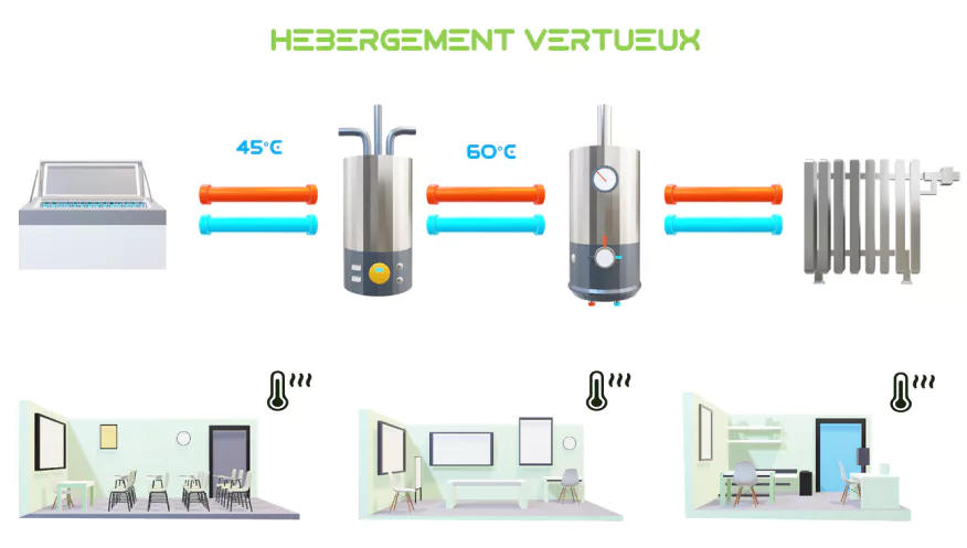 Hébergement Vertueux